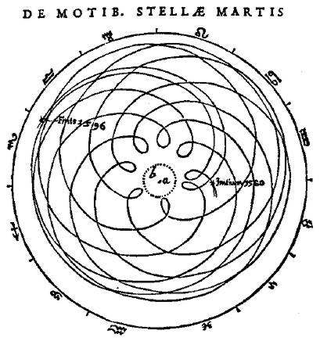 Illustration for article titled 12 Diagrams That Changed How We Understood Our Solar System